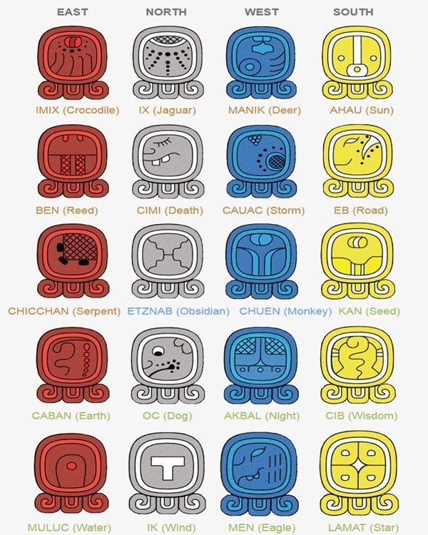 Прогноз на 2026 год по Календарю Майя